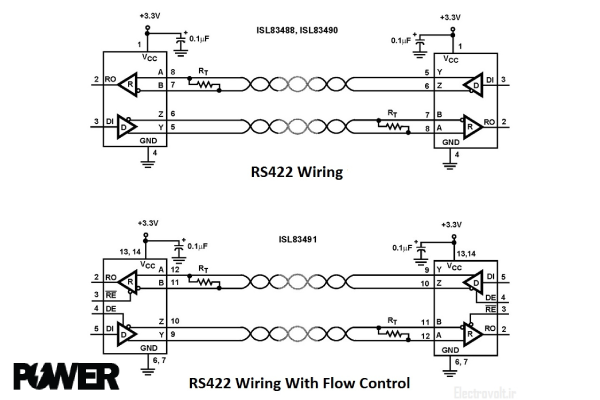 استاندارد RS422